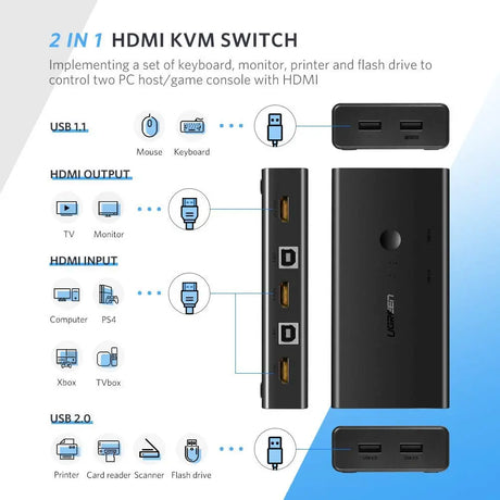 Ugreen 2 In 1 Out KVM Switch 4K HDMI Switcher Box and Extended 4 Ports USB Hub Manual Sharing Box with USB Cables for Computer, PC, Laptop, Desktop, Monitor, TV, Printer, Keyboard, Mouse(50744) - Ugreen India