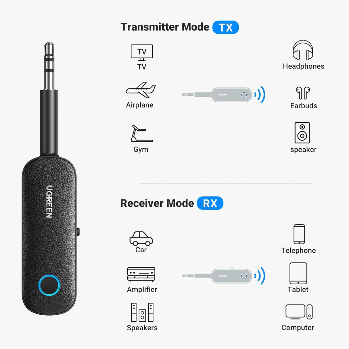 UGREEN 2-in-1 Bluetooth 5.0 Transmitter Receiver Wireless 3.5mm AUX Audio Adapter Low Latency Car TV PC Headphones 80893