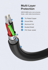 UGREEN US103 5m USB 2.0 Extension Cable – USB-A Male to Female, 480Mbps (10318)