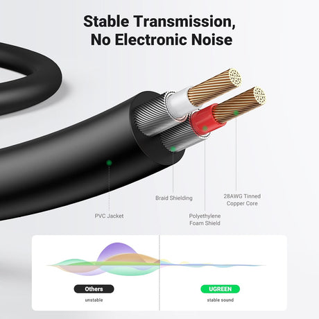 UGREEN 10749 1m 3.5mm to 2RCA stereo audio cable stable transmission, no electronic noise
