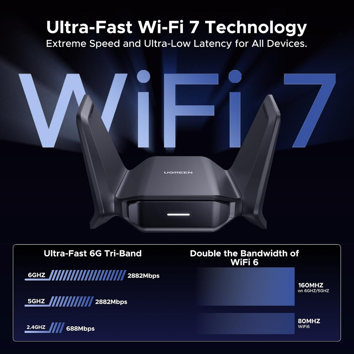 UGREEN CM995 BE6500 Wi-Fi 7 USB Adapter – Tri-Band 6GHz, MLO & WPA3 (65813)
