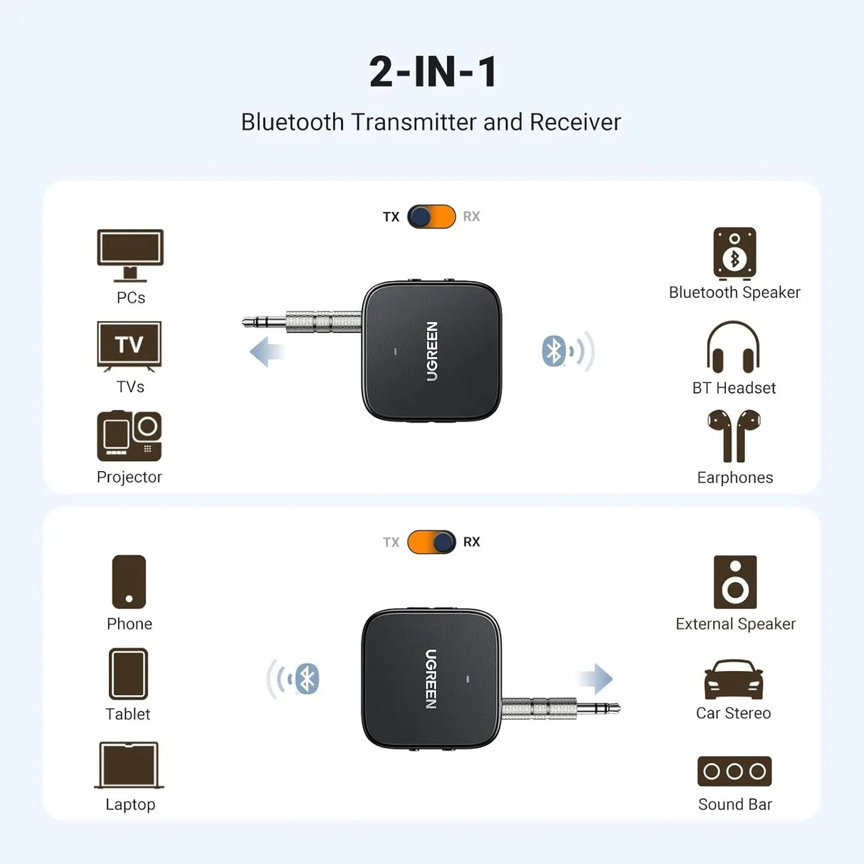 UGREEN Bluetooth 5.2 Transmitter / Receiver For TV, Dual Pair, compatible with Airpods Earbuds Speaker, Bluetooth Headphone Adapter For Airplane, TV Audio, PC, MP3, and Gym (35223) - Ugreen India