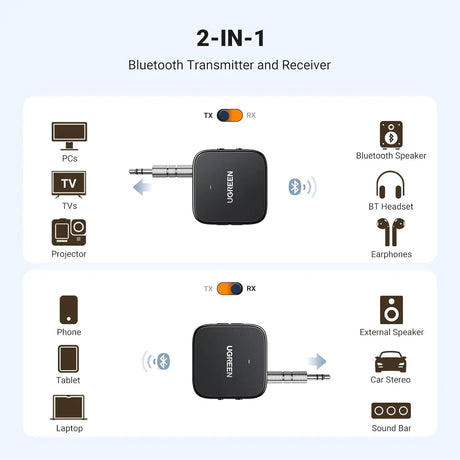 UGREEN Bluetooth 5.2 Transmitter / Receiver For TV, Dual Pair, compatible with Airpods Earbuds Speaker, Bluetooth Headphone Adapter For Airplane, TV Audio, PC, MP3, and Gym (35223) - Ugreen India