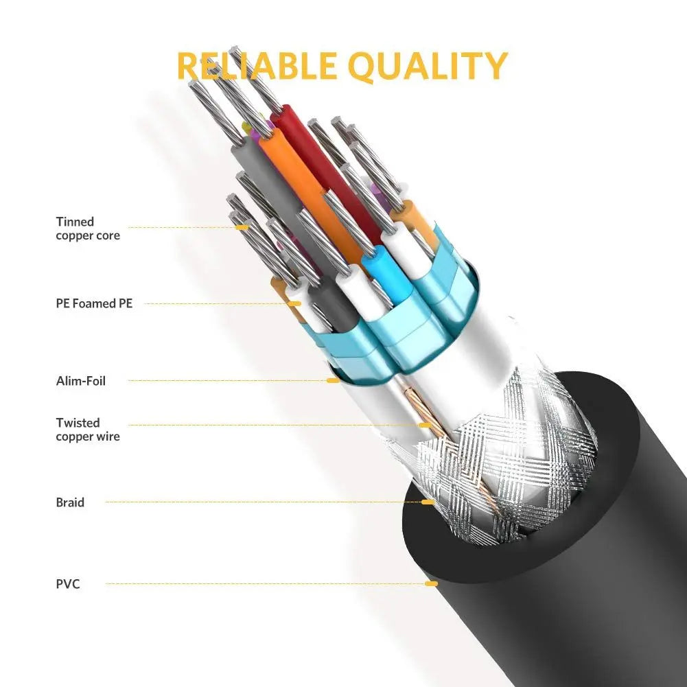 UGREEN 3M DVI-D 24+1 Dual Link Male to Male Digital Video Cable Gold Plated with Ferrite Core Support 2560x1600 For Gaming, DVD, Laptop, HDTV and Projector (11607) - Ugreen India