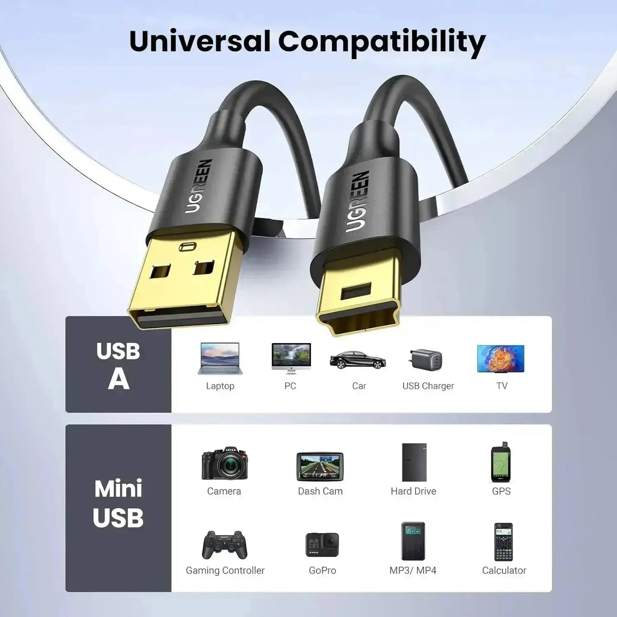 UGREEN 0.25M USB 2.0 A Male to Mini B 5-Pin Fast Data Charging Cord Compatible with Hero 3+, Game Controller, Digital Camera, Dash Cam, MP3 Player, GPS Receiver, SatNav, PDAs (10353) Ugreen India