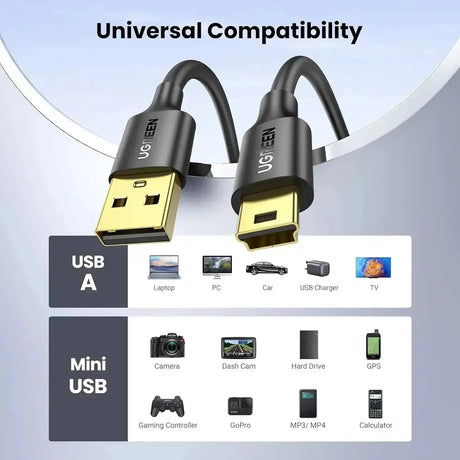 UGREEN 0.25M USB 2.0 A Male to Mini B 5-Pin Fast Data Charging Cord Compatible with Hero 3+, Game Controller, Digital Camera, Dash Cam, MP3 Player, GPS Receiver, SatNav, PDAs (10353) Ugreen India