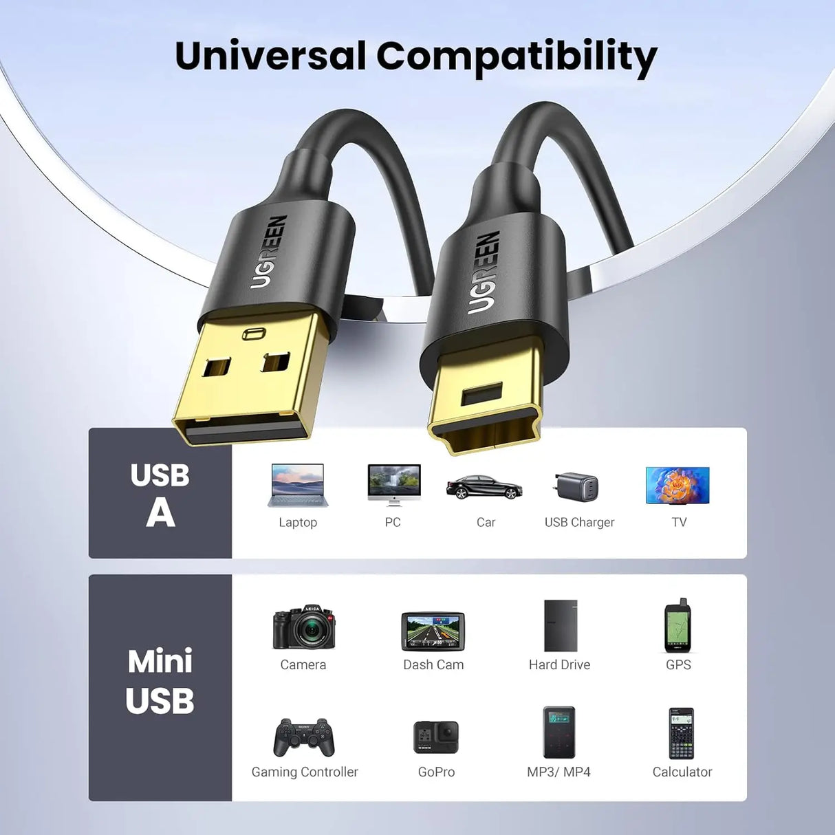 UGREEN 0.25M USB 2.0 A Male থেকে Mini B 5-Pin ফাস্ট ডেটা চার্জিং কর্ড (10353)