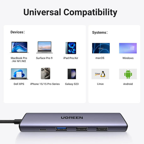 UGREEN Revodok USB C Hub HDMI 4K with PD Charge 100W Powered 5 in 1 USB C to USB 3.0 Adapter Compatible with iPhone 15 Plus Max MacBook Pro Air XPS Surface Pro 9GB iPad Pro Air Galaxy Tab S9 (15495) - Ugreen India
