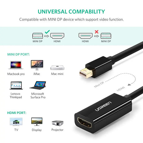 UGREEN Mini DisplayPort Male to Hdmi Female Adapter Thunderbolt 2.0 to Hdmi Adapter Suitable for Apple MacBook Pro MacBook Air, Microsoft Surface Pro 4 Pro 3, Google Chromebook ,Black (10461) Ugreen India