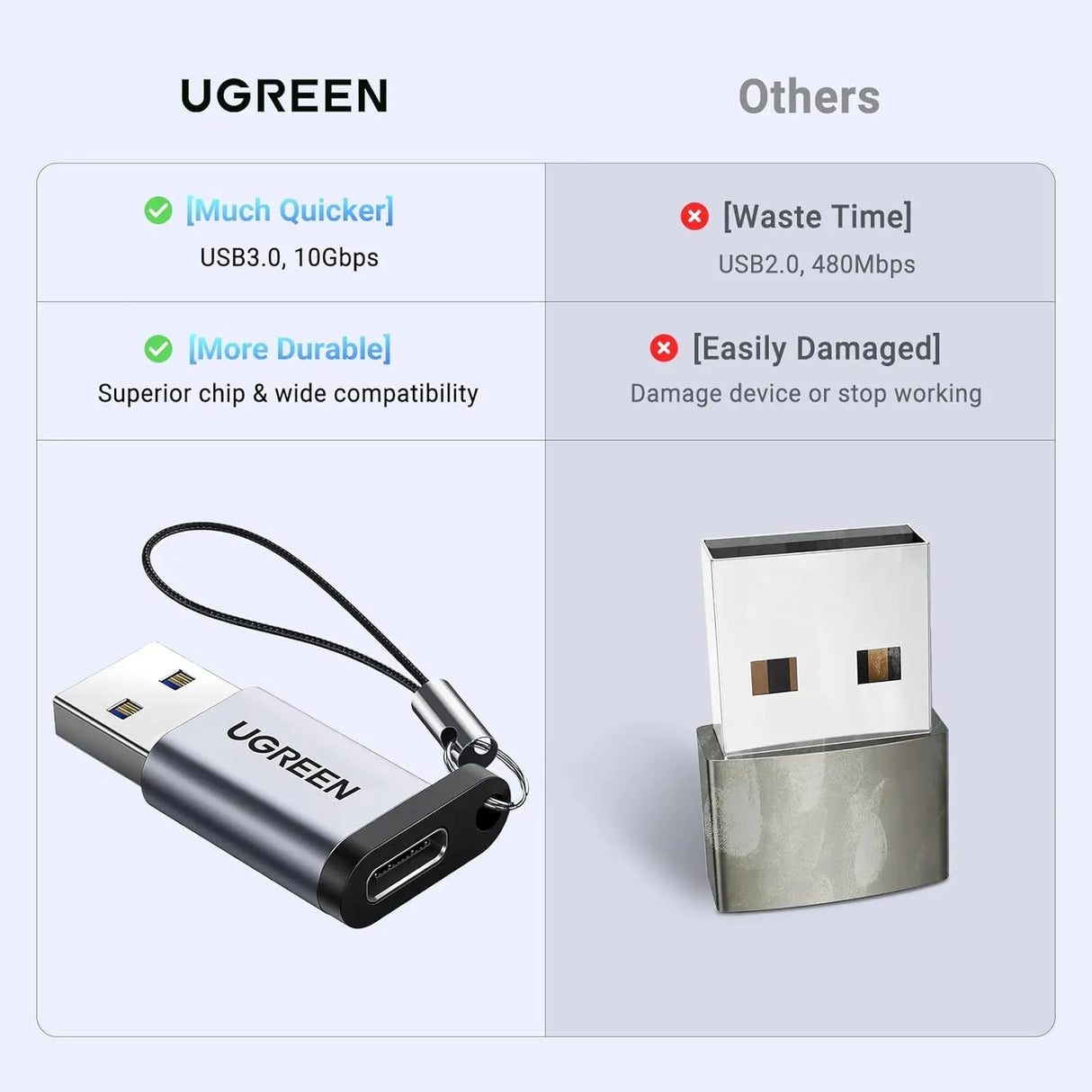 UGREEN 10Gbps USB C to USB A Adapter Type A Male C Female Fast Charge Data Transfer iPhone 16 15 MacBook iPad Galaxy (50533)