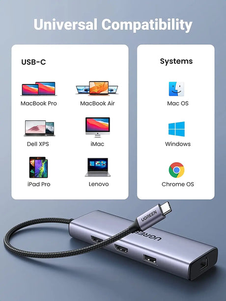 Ugreen 9 In 1 Dual Hdmi USB-C Malfunction Dock With 1*USB 2.0, 2*USB 3.0, 1*RJ45(1000M), 1*USB C PD 60w, 2*Hdmi 4k@60Hz, 1*SD slot, 1*TF slot for MacBook Pro Air, Dell XPS 13, HP, and More (90119) - Ugreen India