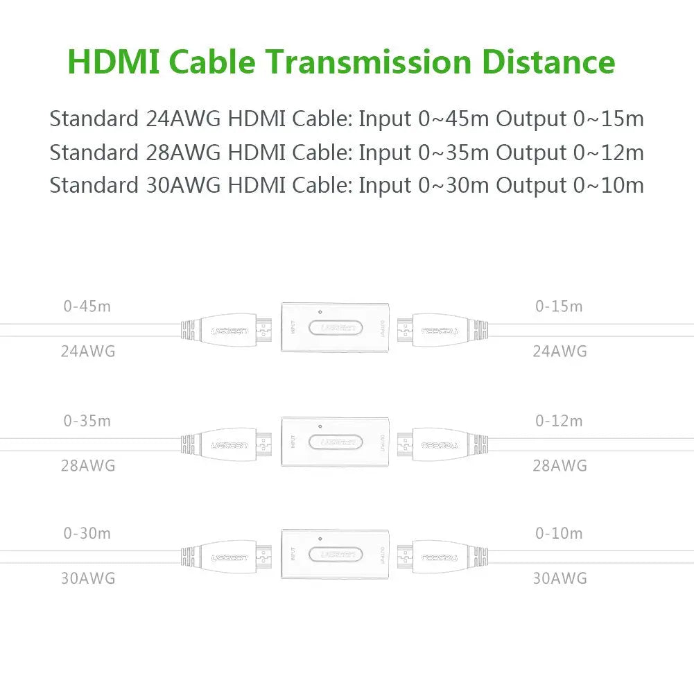UGREEN HDMI Extender Active Repeater Booster Video Audio 1080P 50M Range Zinc Alloy Case Signal Amplifier Cable (40265)