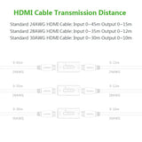 UGREEN HDMI Extender Active Repeater Booster Video Audio 1080P 50M Range Zinc Alloy Case Signal Amplifier Cable (40265)