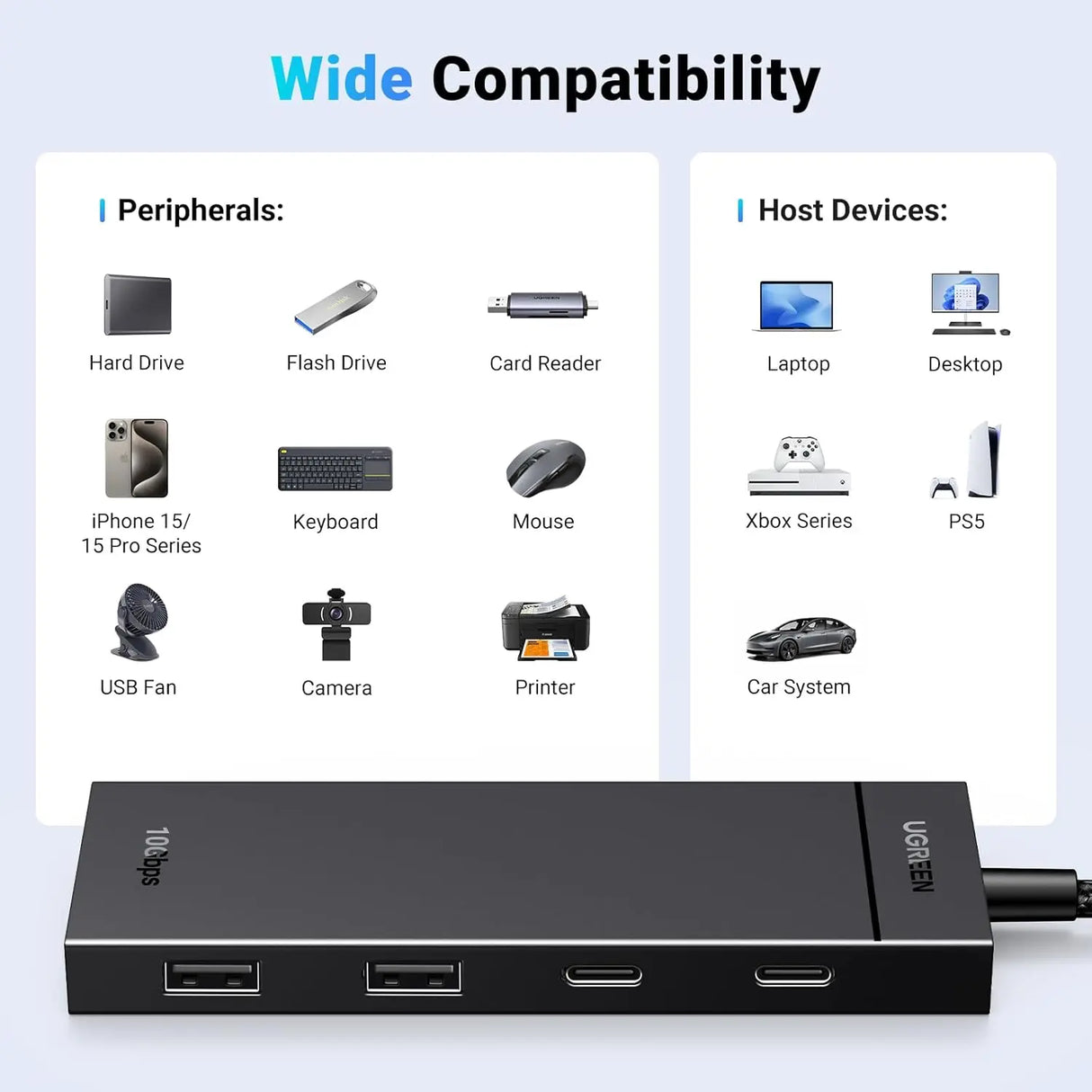 UGREEN 10Gbps 4 in 1 USB C Hub, USB 3.2 Adapter with 2 USB-C 3.2 and 2 USB-A 3.2 Splitter Extender for MacBook Pro/Air, iPad Pro, iPhone 15/15 Pro Max, Surface, PC, Laptops and More (35583) - Ugreen India