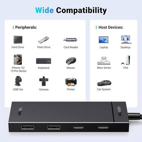 UGREEN 10Gbps 4 in 1 USB C Hub, USB 3.2 Adapter with 2 USB-C 3.2 and 2 USB-A 3.2 Splitter Extender for MacBook Pro/Air, iPad Pro, iPhone 15/15 Pro Max, Surface, PC, Laptops and More (35583) - Ugreen India