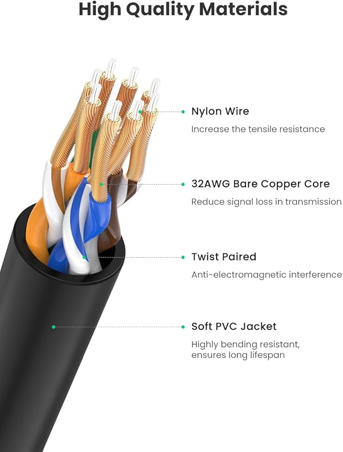 UGREEN 2m  Ethernet Patch, RJ45 Cat6A UTP High-Speed Network Cable, (Black) – Model 70334