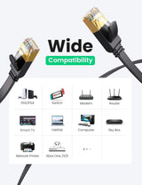 UGREEN 20m Cat7 U/FTP হাই-স্পিড ফ্ল্যাট ল্যান কেবল, 10Gbps/শিল্ডেড গেমিং PS5 PS4 PS3 Xbox ল্যাপটপ মডেম রাউটার কম্পিউটার ইত্যাদির জন্য সামঞ্জস্যপূর্ণ (11267)