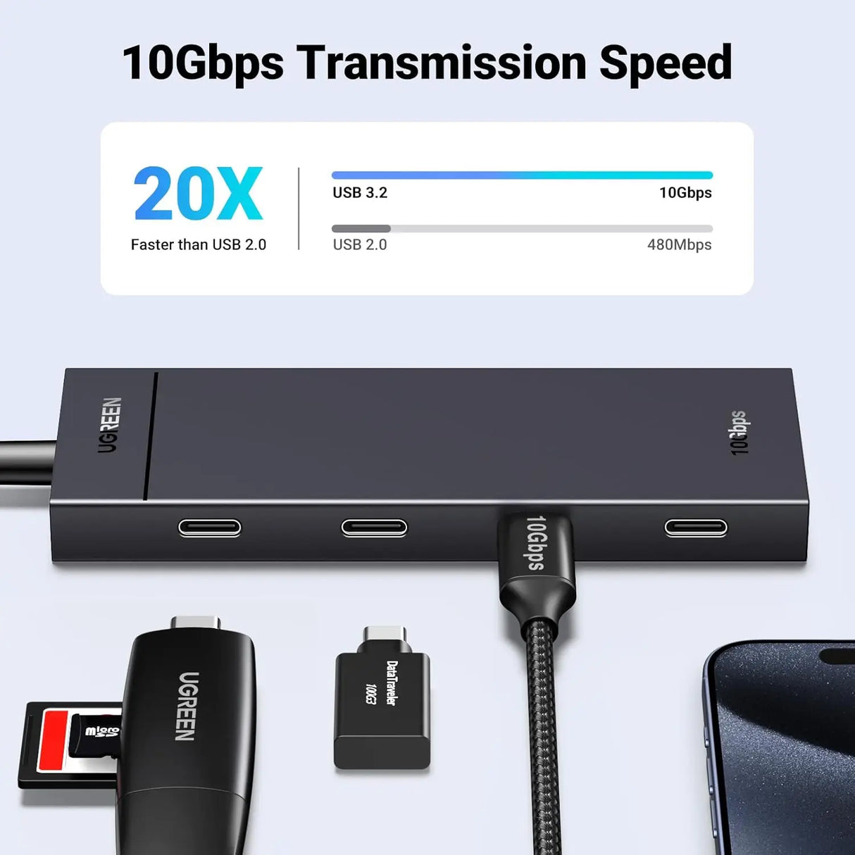 UGREEN 10Gbps 4 In 1 USB C Hub, USB 3.2 Adapter with 4 USB-C 3.2 Splitter Extender for MacBook Pro/Air, iPad Pro, iPhone 15/15 Pro Max, Surface, PC, Laptops and More (35584) - Ugreen India