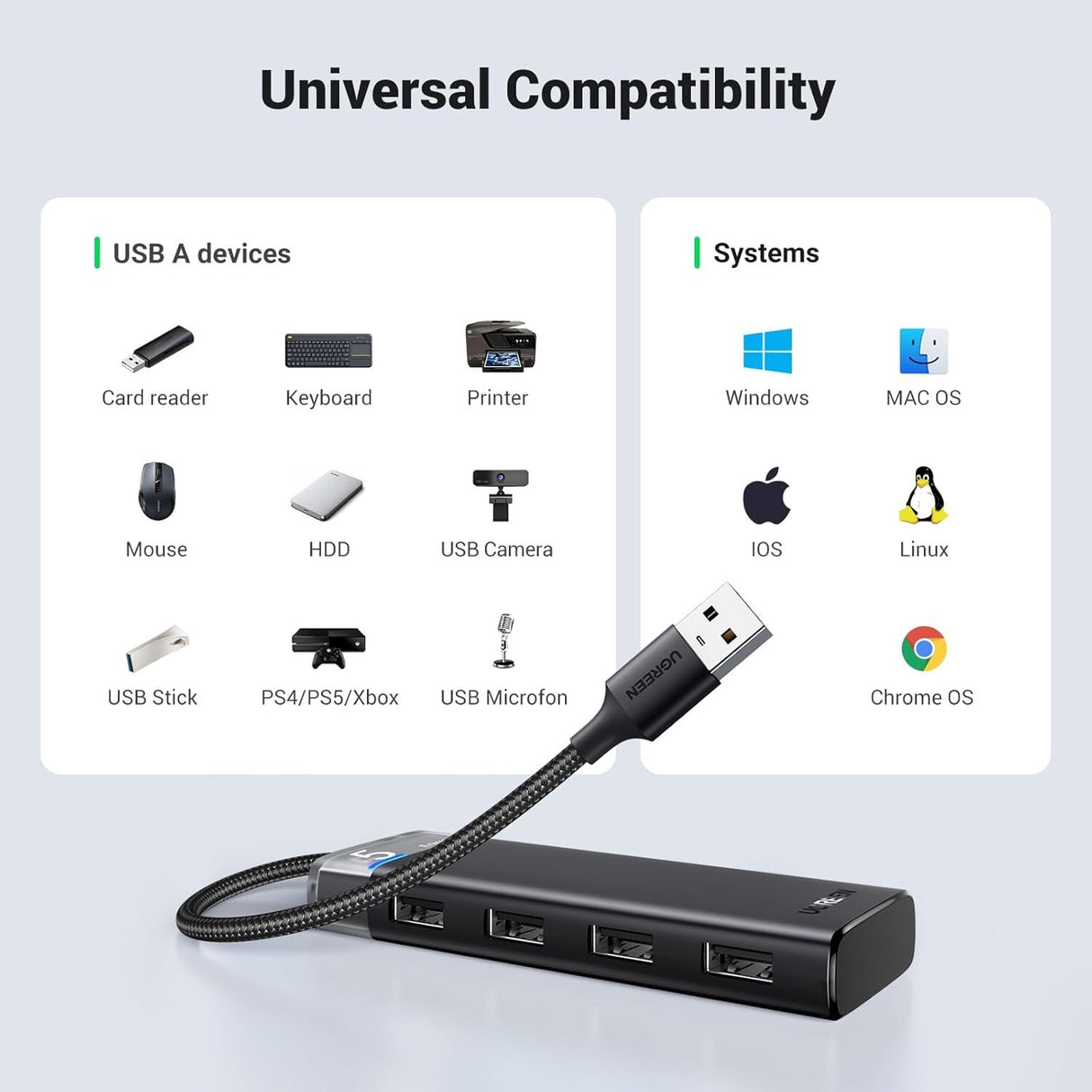 UGREEN 4-Port USB 3.2 HUB 5Gbps Data Transmission with LED Indicator USB C Power Supply for PC, Laptop, Flash Drive, Mobile HDD, Windows (15548)