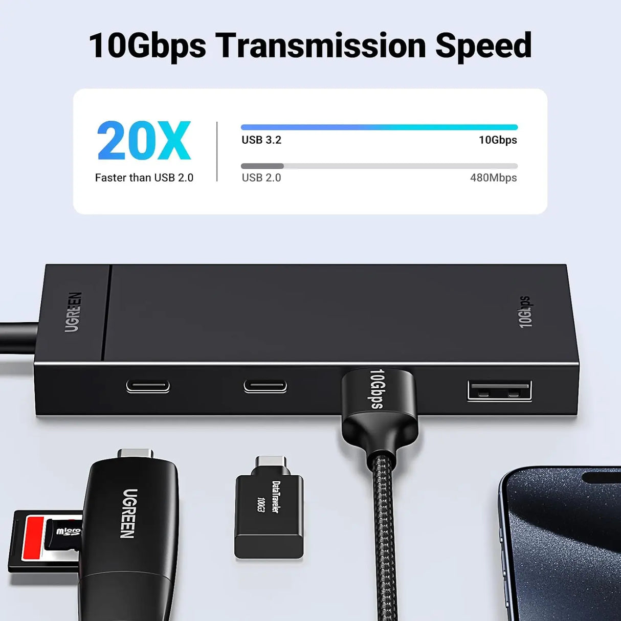 UGREEN 10Gbps 4 in 1 USB C Hub, USB 3.2 Adapter with 2 USB-C 3.2 and 2 USB-A 3.2 Splitter Extender for MacBook Pro/Air, iPad Pro, iPhone 15/15 Pro Max, Surface, PC, Laptops and More (35583) - Ugreen India