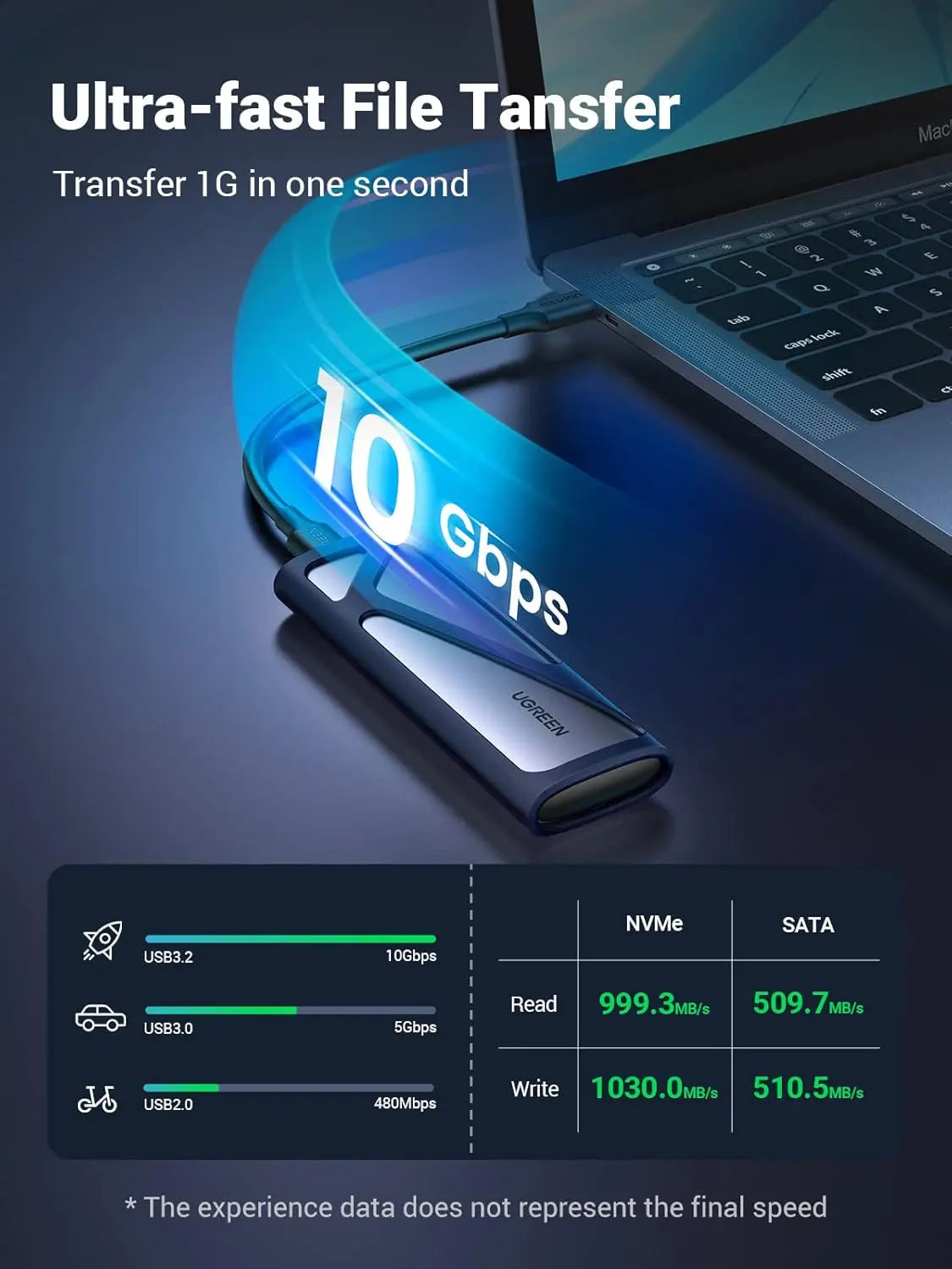 UGREEN M.2 NVMe SATA SSD Enclosure USB-C 3.2 Gen2 10Gbps Thunderbolt 3 Tool-Free External Case 2280 2260 2242 2230 (90264)