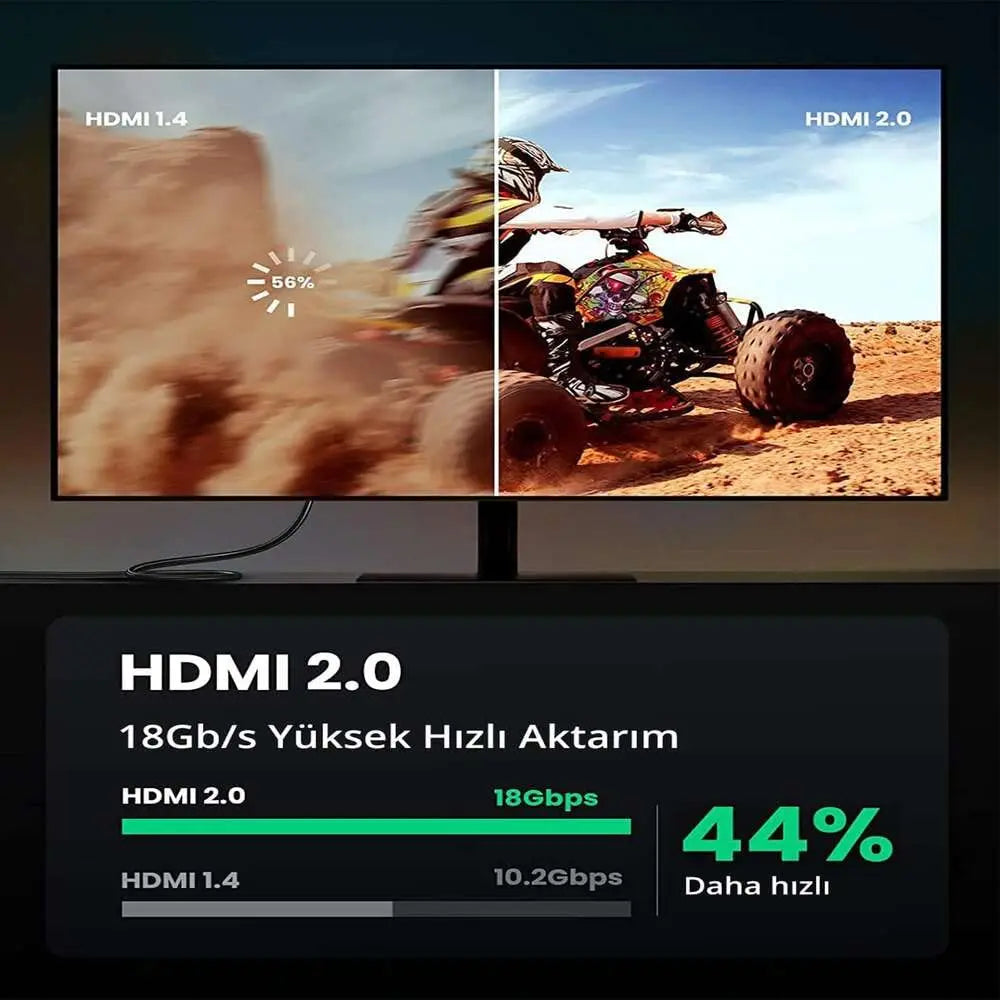 UGREEN 1.5M 4K@60Hz Braided HDMI 2.0 Cable Male to Male Round 18Gbps Ethernet UHD TV Monitor Xbox PS5 PS4 Blu-ray Gold 40409