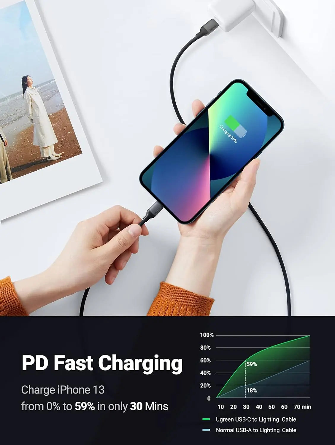 UGREEN USB C to Lightning Cable 1M MFi Certified PD 20W iPhone 13 Pro 12 11 X 8 iPad AirPods MacBook Fast Charge (20304)