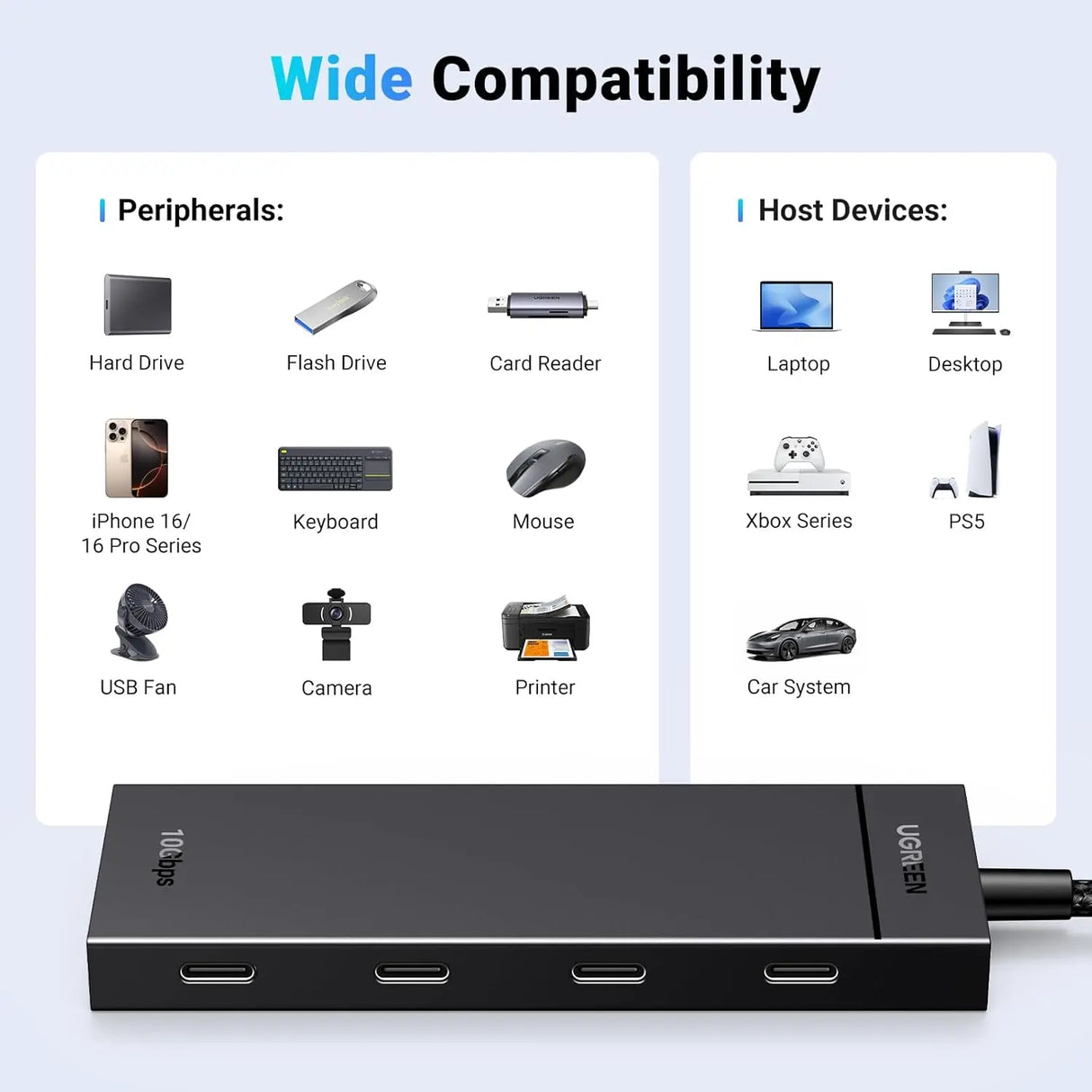 UGREEN 10Gbps 4 इन 1 USB C हब, USB 3.2 एडाप्टर 4 USB-C 3.2 स्प्लिटर एक्सटेंडर के साथ MacBook Pro/Air, iPad Pro, iPhone 15/15 Pro Max, Surface, PC, लैपटॉप और अन्य के लिए (35584)