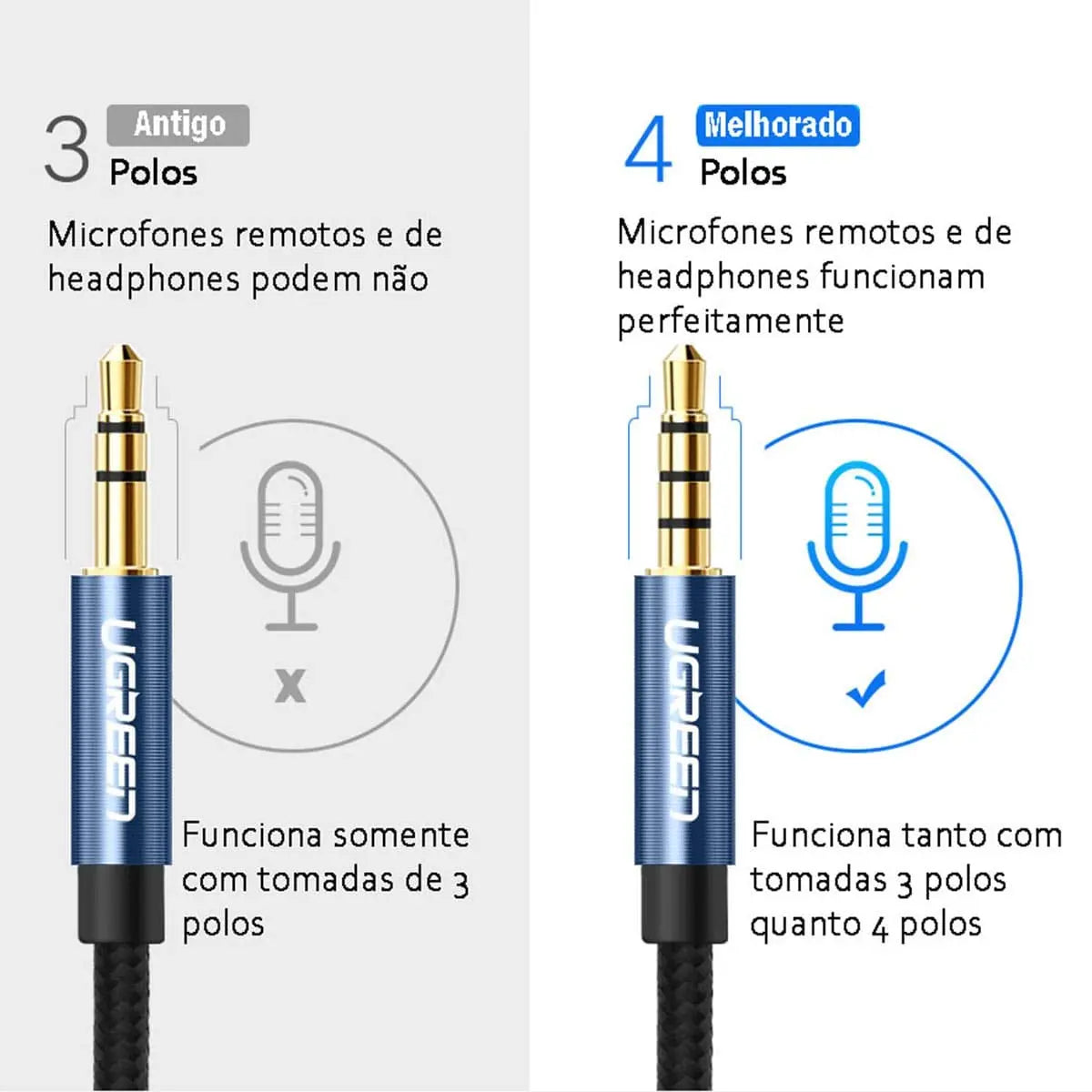UGREEN Braided 3.5mm 4-Pole Audio Extension Cable, 1m (40673
