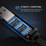UGREEN USB to RJ45 Console Cable 1.5M USB 2.0 Ethernet Console Adapter Cisco Router Switch Firewall Windows Mac Linux (50773)