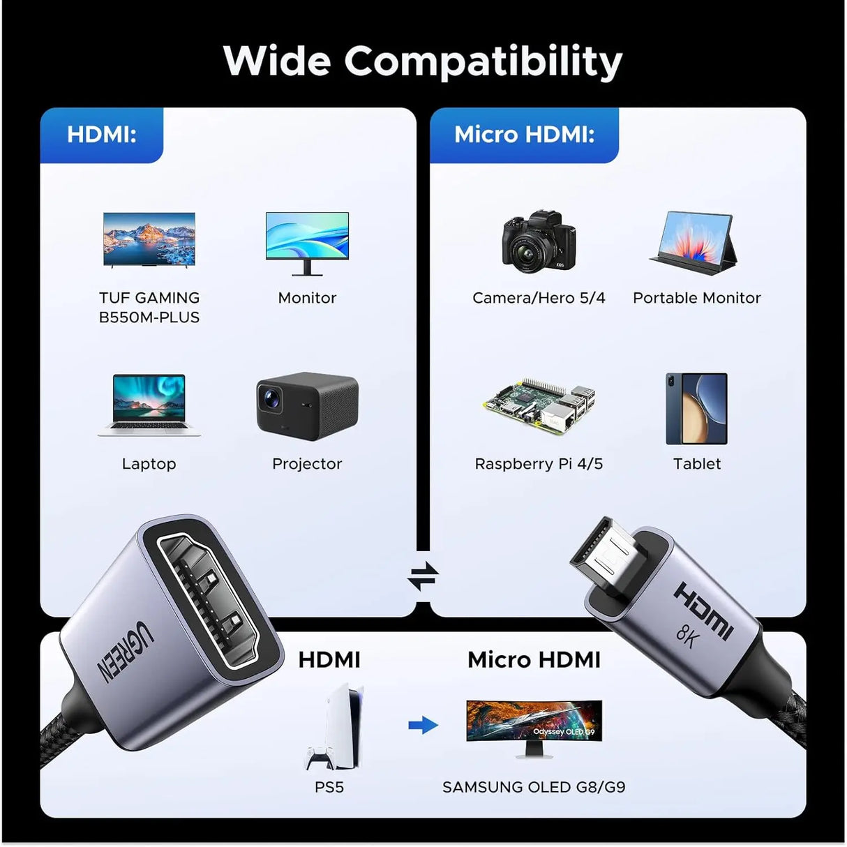 UGREEN Micro HDMI to HDMI 2.1 Adapter 8K 60Hz 4K 240Hz Ultra HD Video Converter Camera Raspberry Pi Tablet Monitor (65593)