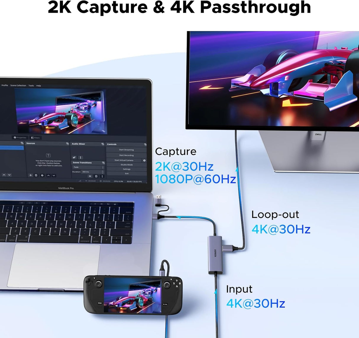 UGREEN USB-C Video Capture Card – 4K@30Hz Loop-Out, 2K@30Hz Capture, 100W PD, USB-A/USB-C Output (65856)