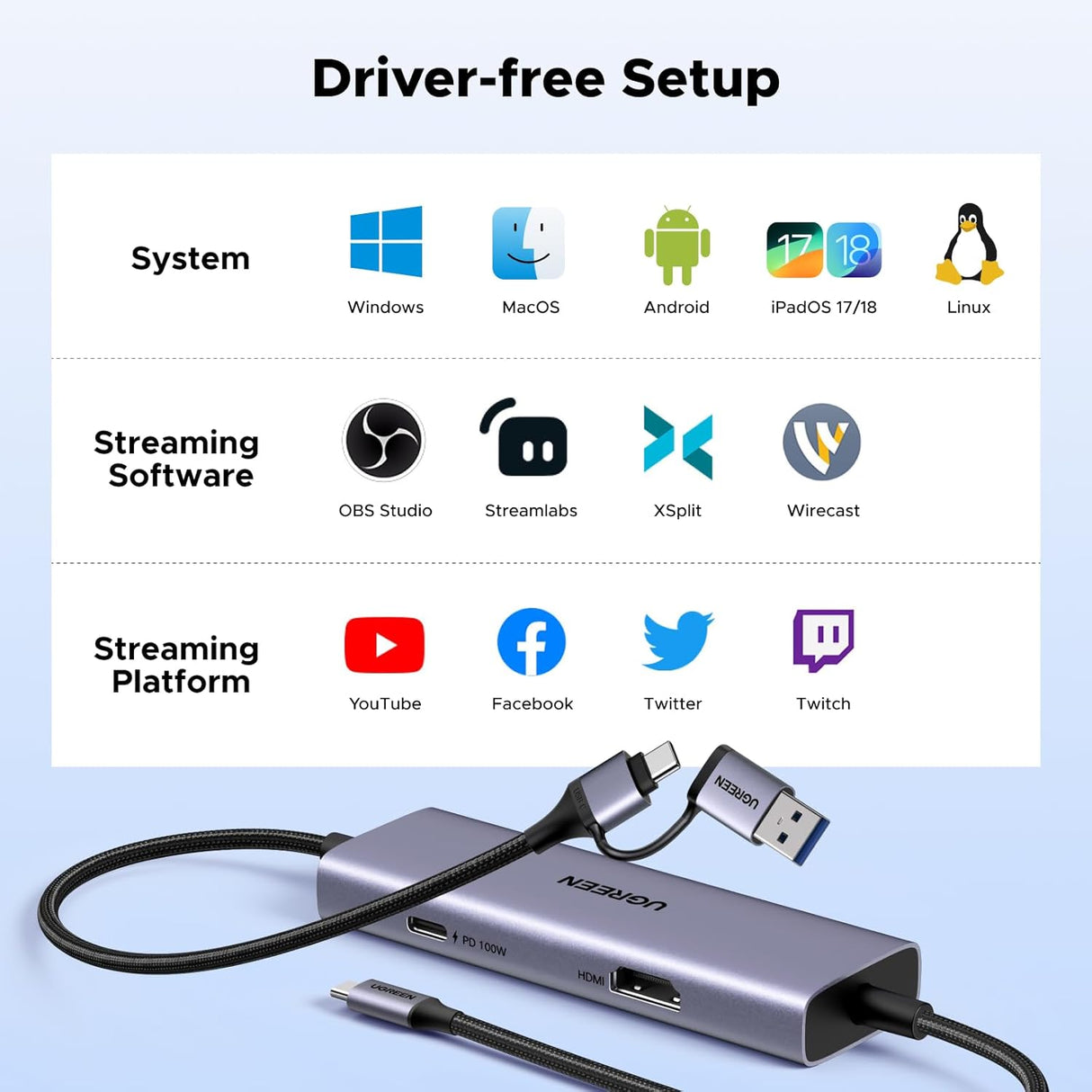 UGREEN USB-C Video Capture Card – 4K@30Hz Loop-Out, 2K@30Hz Capture, 100W PD, USB-A/USB-C Output (65856)