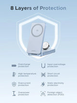 Ugreen 25W MagFlow 3-in-1 Magnetic Wireless Charger Foldable and Portable, iPhone 12 and Later, AirPods2 and Later, Apple Watch(65901)