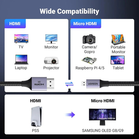 UGREEN 1M 8K@60Hz Micro HDMI to HDMI Cable (15516) Ugreen