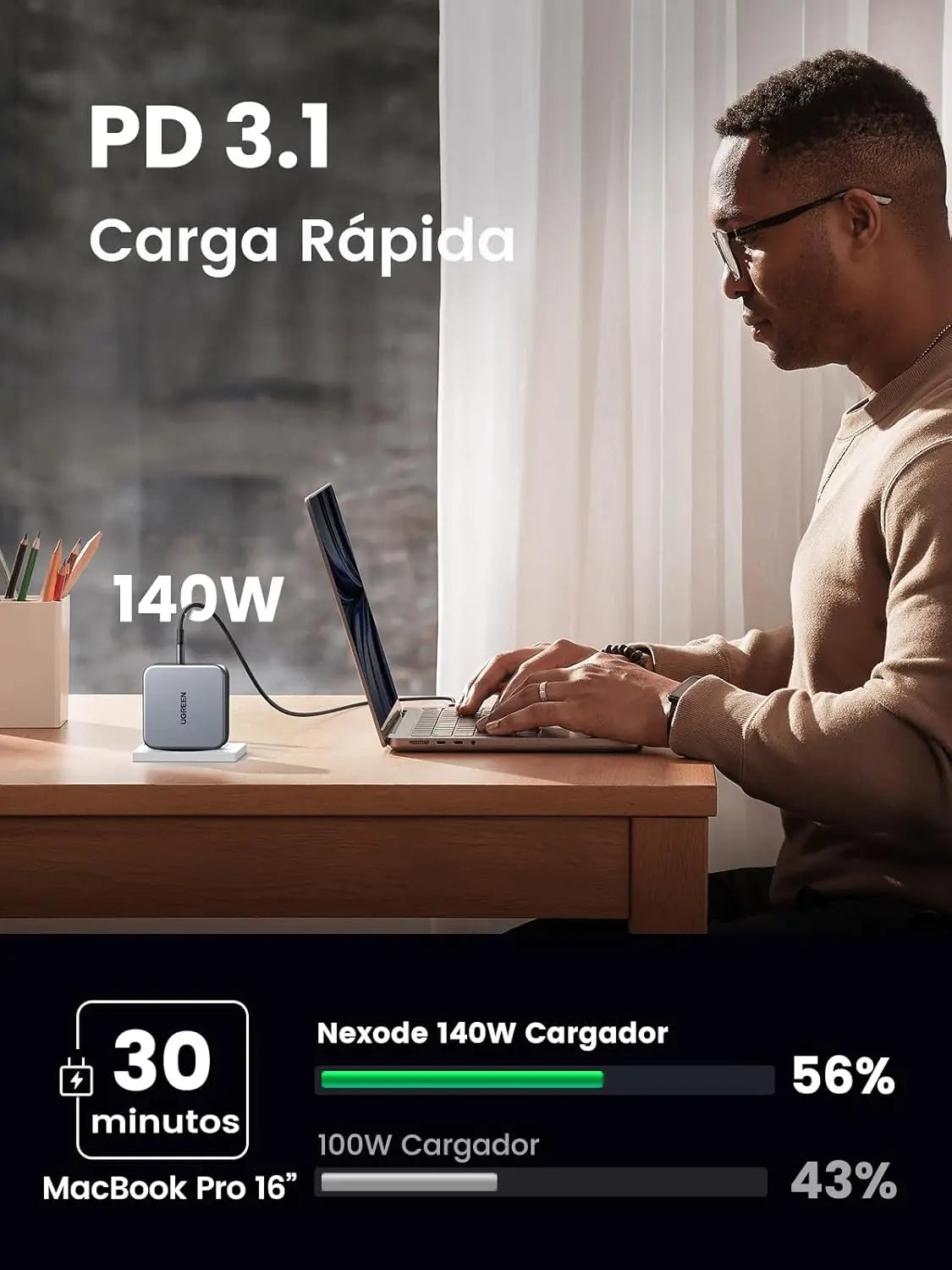 UGREEN 140W Nexode 3-Port USB C GaN II Charger PD 3.1 Power Supply MacBook Pro 16" Dell XPS iPhone 14 Galaxy S22 (90549)