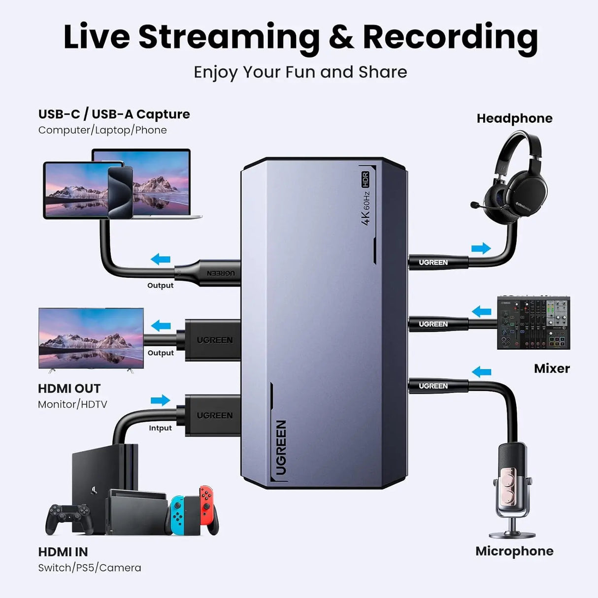 UGREEN 4K@60Hz Capture Card, Ultra HD HDMI Video Capture Card 1080P@240Hz USB 3.0 Ultra-Low Latency with VRR and HDR for Streaming, Gaming, Recording Compatible with iPad, Switch, PS5, Xbox, PC, Mac (25173) - Ugreen India