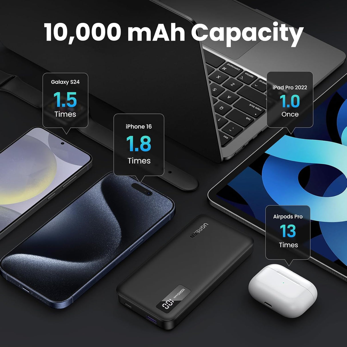 UGREEN 10000mAh Power Bank, 20W PD & QC3.0 Two-Way Fast Charging Portable Charger with USB-C Input/Output and Dual USB-A Ports, Slim External Battery Pack for iPhone, Samsung, Pixel & More – Black, IN Version (25742)