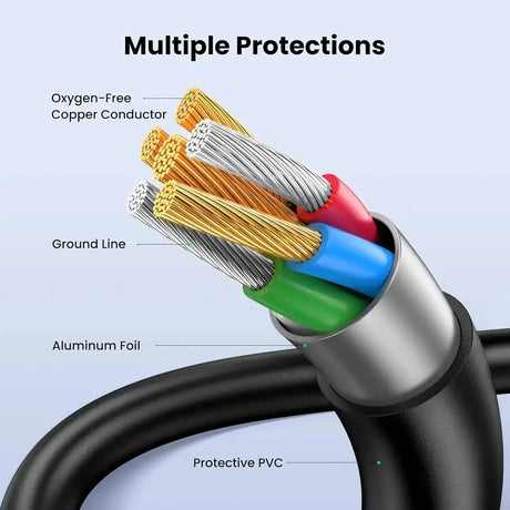 UGREEN 0.25M USB 2.0 A Male to Mini B 5-Pin Fast Data Charging Cord Compatible with Hero 3+, Game Controller, Digital Camera, Dash Cam, MP3 Player, GPS Receiver, SatNav, PDAs (10353) Ugreen India