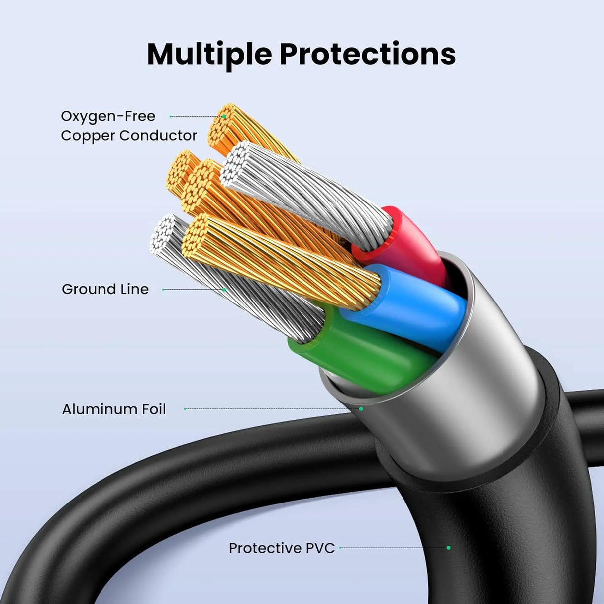 UGREEN 0.25M USB 2.0 A Male থেকে Mini B 5-Pin ফাস্ট ডেটা চার্জিং কর্ড (10353)
