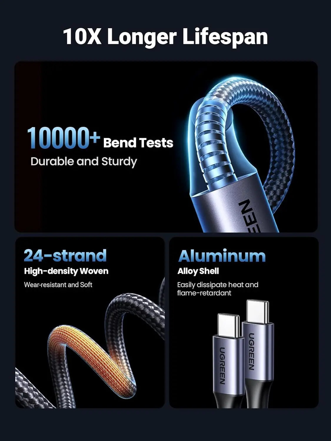 UGREEN 1.5M 100W USB C Male to USB C Male 2.0 2-in-1 Cable ,5A Fast Charging Cord Braided, PD 3.0 Fast Charging, Compatible with Samsung S24, iPhone 16 Pro Max, MacBook/iPad Pro, Google Pixel (35087) Ugreen India