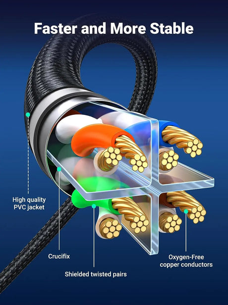 UGREEN 6FT /2M Cat 8  High Speed Braided Ethernet Cable, 40Gbps 2000Mhz Network Cord, RJ45 Shielded Indoor Heavy Duty LAN Cables Compatible for Gaming PC PS5 PS4 PS3 Xbox Modem Router (80431) - Ugreen India