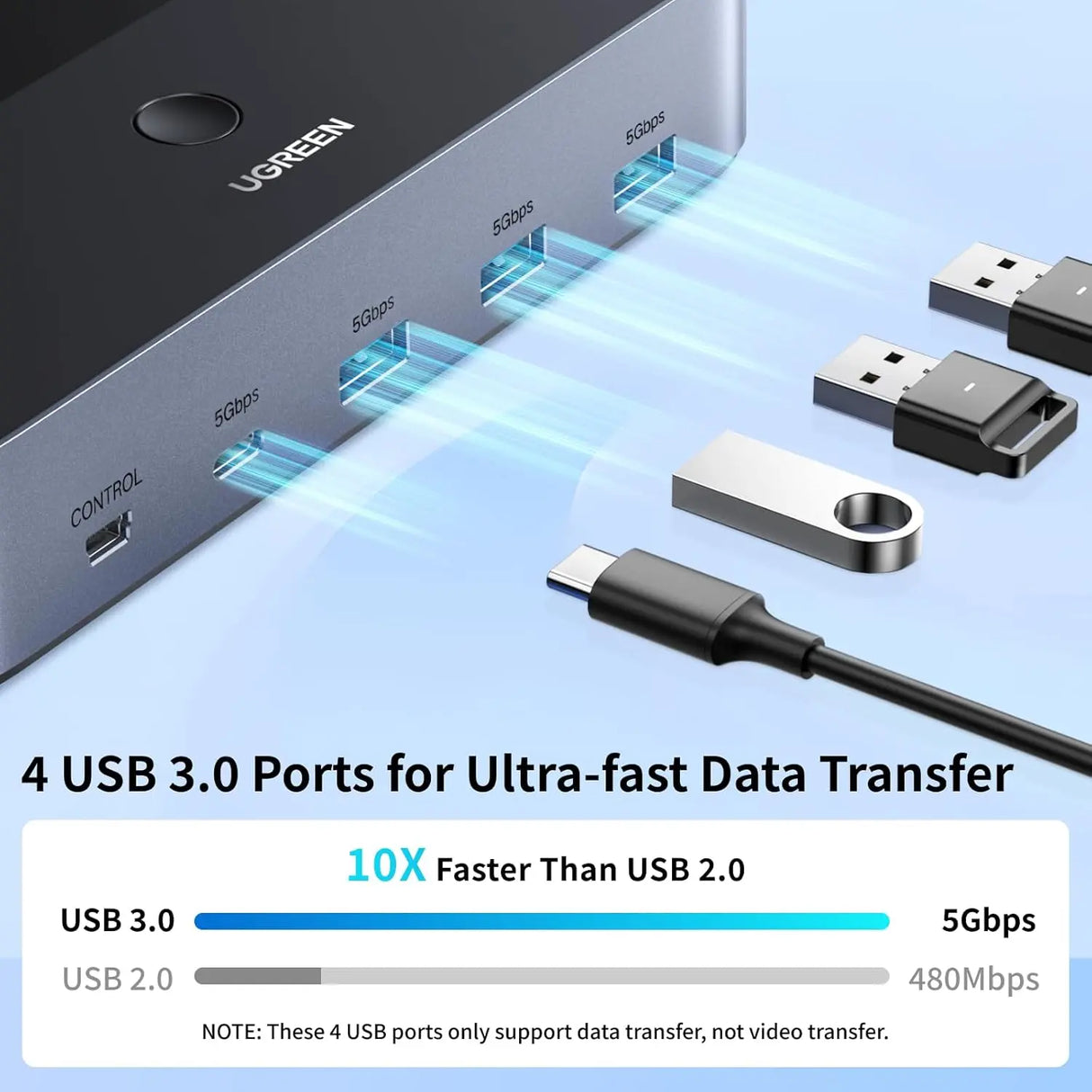 UGREEN HDMI KVM Switch 2 Monitors 2 Computers 4K@60Hz, with 4 USB 3.0 Ports for 2 Computers Sharing 2 Monitors Keyboard Mouse Printer with 4 HDMI Cables, 2 USB Cables, Power Adapter and Controller (55455) Ugreen