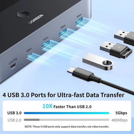 UGREEN HDMI KVM Switch 2 Monitors 2 Computers 4K@60Hz, with 4 USB 3.0 Ports for 2 Computers Sharing 2 Monitors Keyboard Mouse Printer with 4 HDMI Cables, 2 USB Cables, Power Adapter and Controller (55455) Ugreen