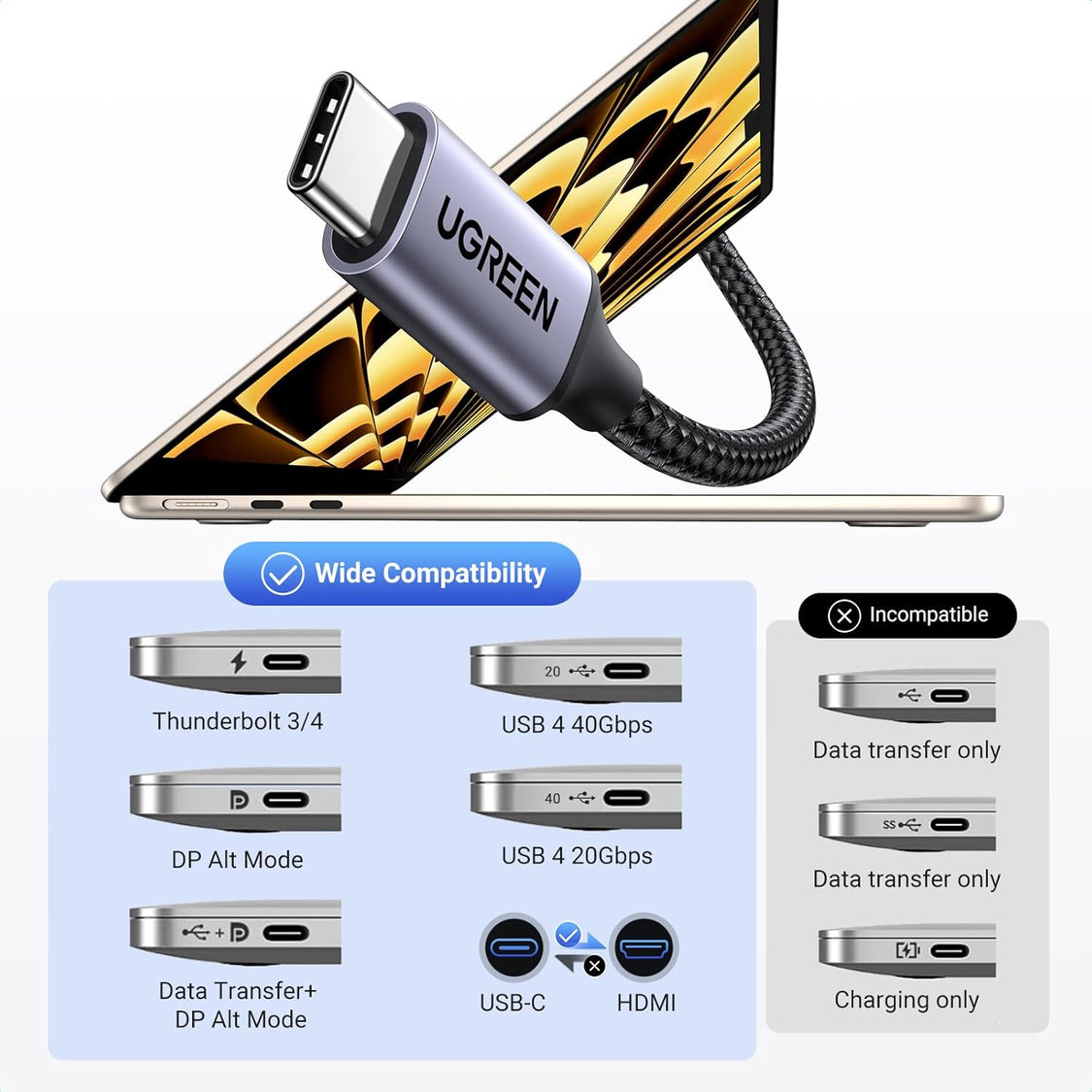 UGREEN connector guide comparing Thunderbolt, USB4 and DP Alt Mode with data-only and charging-only USB-C ports