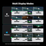 UGREEN 13 इन 1 USB C 4K ट्रिपल डिस्प्ले मल्टीफंक्शनल एडाप्टर डुअल HDMI, DP, 4 Usb A पोर्ट, Usb C पोर्ट, 100W PD, 1Gbps ईथरनेट, SD/TF कार्ड रीडर, Dell XPS ThinkPad और अधिक के लिए ऑडियो। (15978)