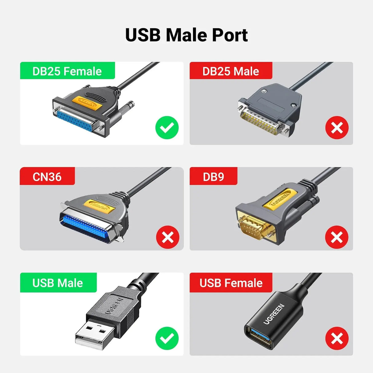 UGREEN 2M USB 2.0 to DB25 Female Parallel Printer Adapter Cable USB to Parallel Converter Inkjet Laser Printer Gray 20224