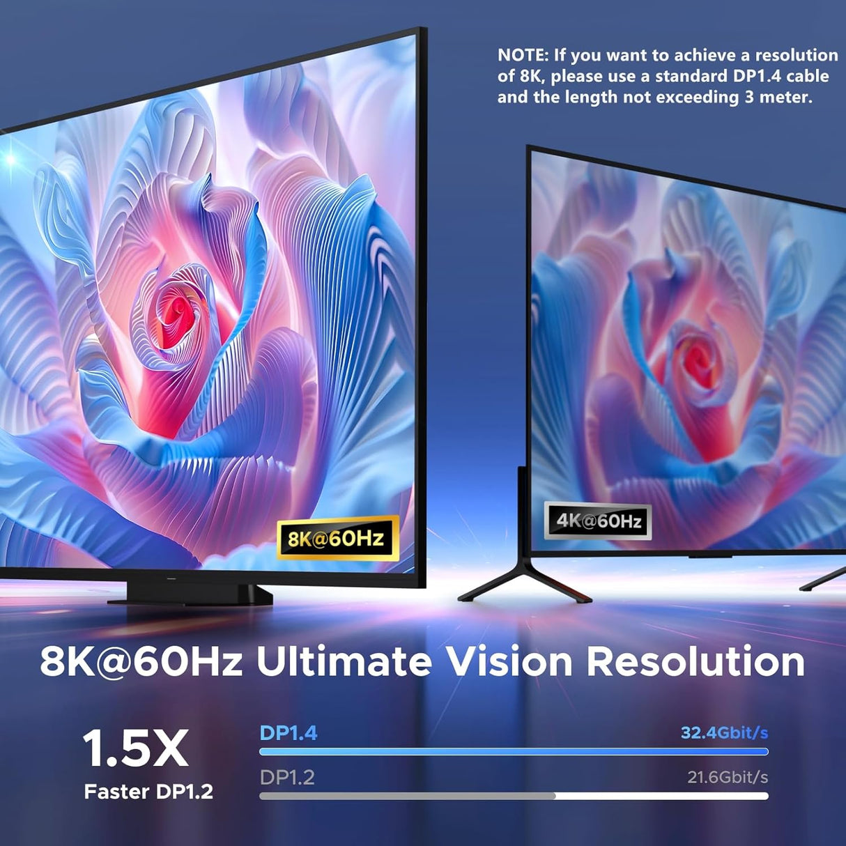 UGREEN 65878 DisplayPort + USB-C Switch 2 in 1 Out 8K@60Hz 4K@240Hz DP 1.4 | UGREEN India