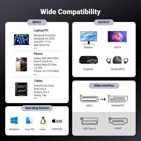UGREEN 3M USB C to DisplayPort 1.4 Cable [8K@60Hz, 4K@240Hz, 2K@240Hz]Thunderbolt to DP with HDR, VRR & ALLM For MacBook, Mac Mini, iPad, XPS, Surface, iPhone 15 Series, Galaxy etc. (25839) Ugreen