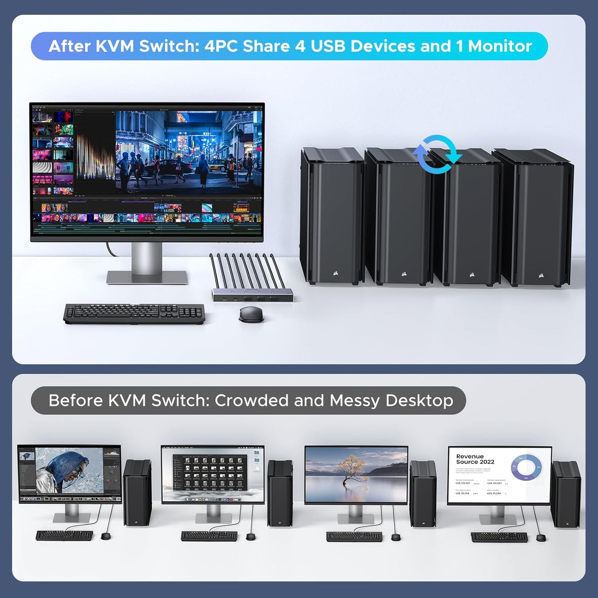 UGREEN 8K@60Hz HDMI KVM Switch for 4 Computers, HDMI 2.1, 4× USB 3.0 Ports (3× USB-A + 1× USB-C), Aluminum KVM, Desktop Controller, Includes 4 HDMI Cables + 4 USB Cables (55397)